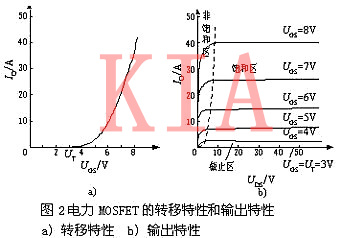 場效應管內(nèi)部結(jié)構(gòu)