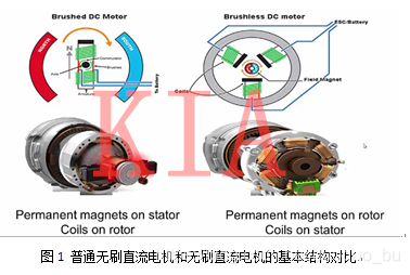 無刷電機結(jié)構(gòu)