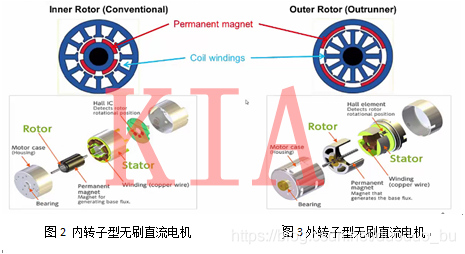 無刷電機結(jié)構(gòu)