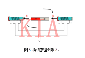 無刷電機結(jié)構(gòu)