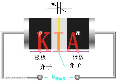 詳解變?nèi)荻O管原理、特點(diǎn)、用途-KIA MOS管