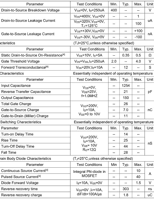 MOS管400V10A? KNX6140A? 免費送樣 技術支持-KIA MOS管