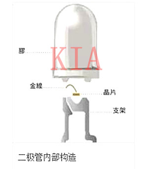 二極管正負(fù)極區(qū)分