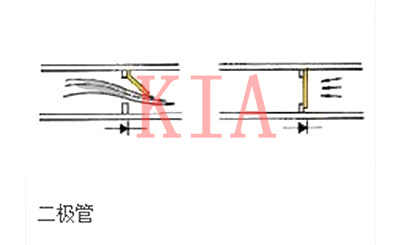 二極管正負(fù)極區(qū)分及工作原理解析-KIA MOS管