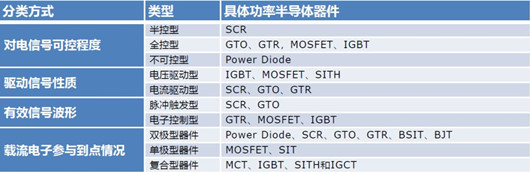 MOS管供應(yīng)商