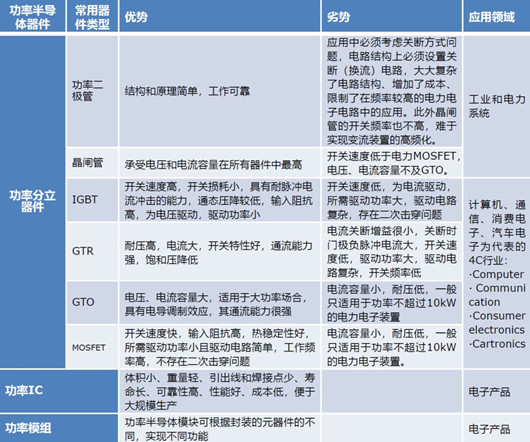 MOS管供應(yīng)商