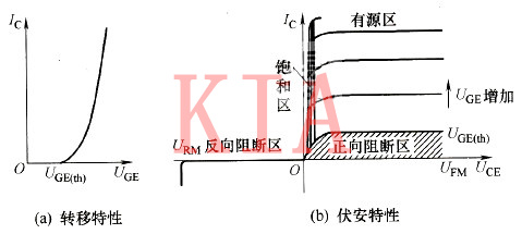 igbt特性分析|igbt開關(guān)特性詳解-KIA MOS管