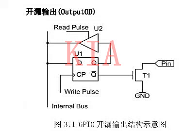 三極管 開關(guān)注意事項(xiàng)