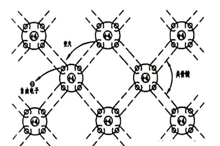 半導(dǎo)體的導(dǎo)電原理詳細解析-KIA MOS管