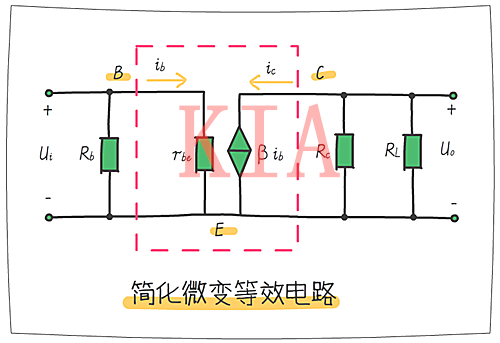 放大電路 三極管動態(tài)分析