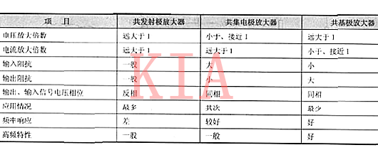 三極管電路-共射電路圖、共集電路圖分析-KIA MOS管