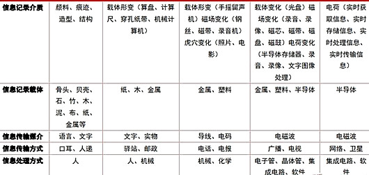 集成電路 半導(dǎo)體