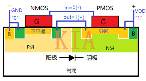 CMOS集成電路 隔離