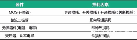 電源設(shè)計(jì)發(fā)熱問題經(jīng)驗(yàn)分析-KIA MOS管