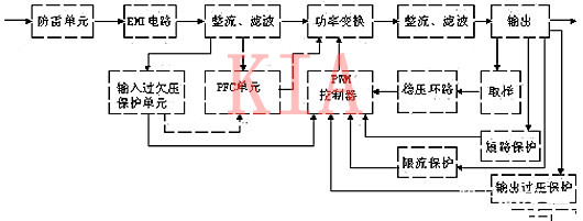 開(kāi)關(guān)電源 電路