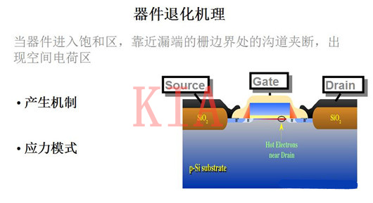 MOS器件退化