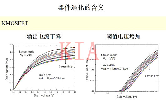 MOS器件退化簡(jiǎn)介及退化機(jī)理介紹-KIA MOS管