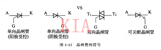 晶閘管概述及晶閘管的導通條件-KIA MOS管