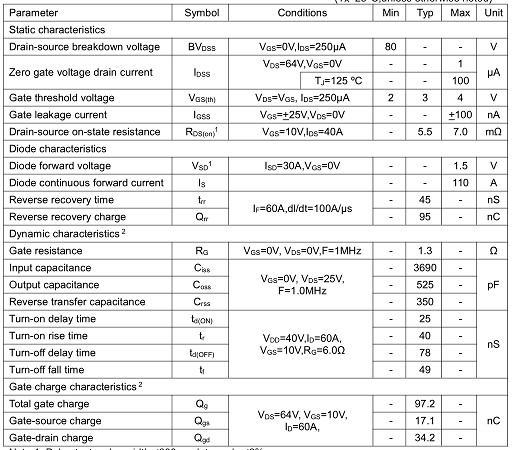 MOS管KNX3108A 80V110A參數(shù)資料