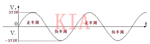 開(kāi)關(guān)電源 元器件 電壓應(yīng)力