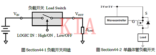 MOS管作為開關(guān)控制是如何使用的？-KIA MOS管