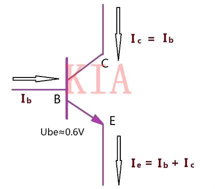 三極管基極為什么要加限流電阻？詳解-KIA MOS管