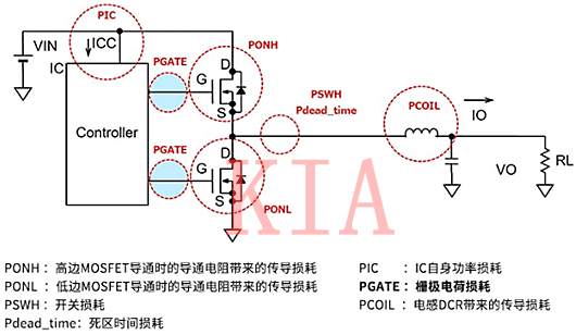 開關(guān)MOSFET 柵極驅(qū)動(dòng)損耗