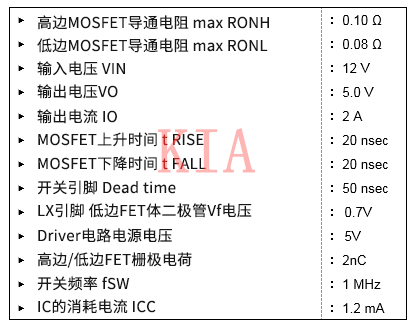 電源IC 損耗