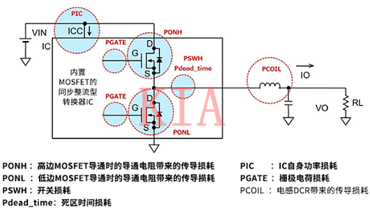 電源IC的損耗如何進(jìn)行計(jì)算？詳解-KIA MOS管