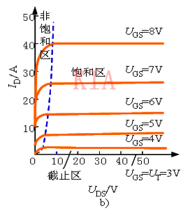 電力場(chǎng)效應(yīng)晶體管