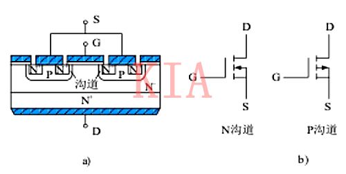 ?power mosfet電力場效應(yīng)晶體管特點、結(jié)構(gòu)詳解-KIA MOS管