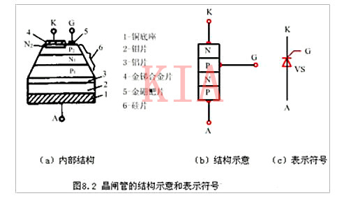 晶閘管的內(nèi)部構(gòu)造