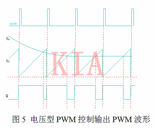 開(kāi)關(guān)電源 電壓型 電流型