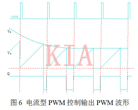 開(kāi)關(guān)電源 電壓型 電流型