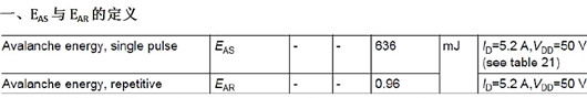 MOS管 EAS MOSFET