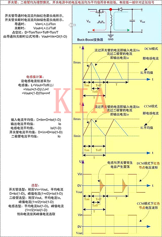 開關(guān)電源 電路計算