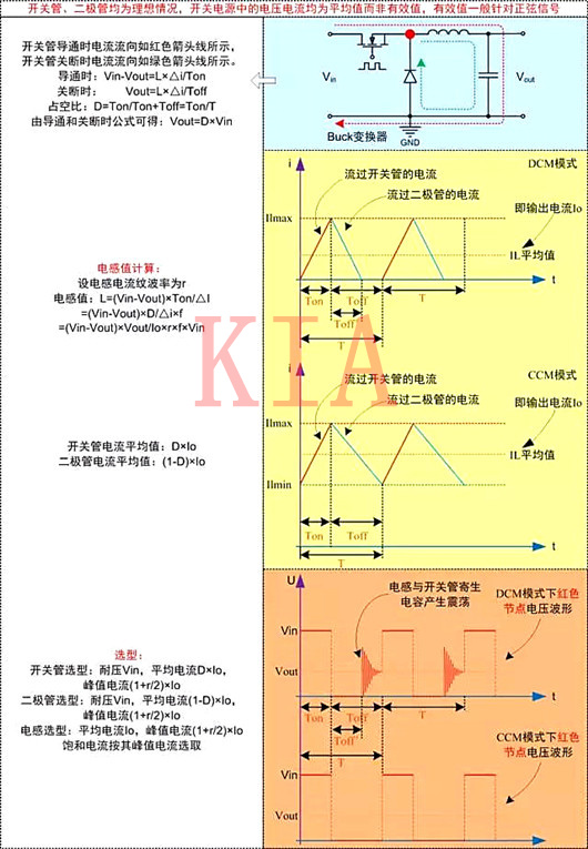 關于DC-DC開關電源電路的計算分享-KIA MOS管