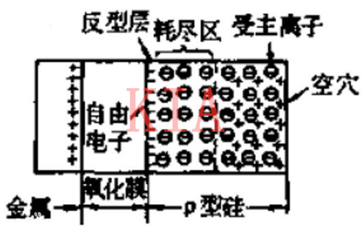 MOS器件--耗盡層和反型層詳解以及區(qū)別-KIA MOS管