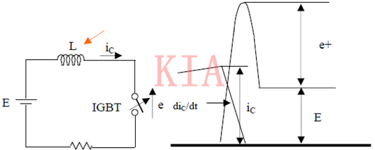 IGBT尖峰電壓吸收電路圖文詳解-KIA MOS管