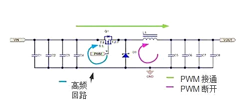 開關(guān)電源設(shè)計(jì)：如何找到電源開關(guān)回路？-KIA MOS管