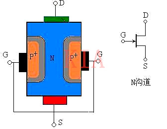 場效應(yīng)管G極電壓可以大于D極電壓嗎？詳解-KIA MOS管