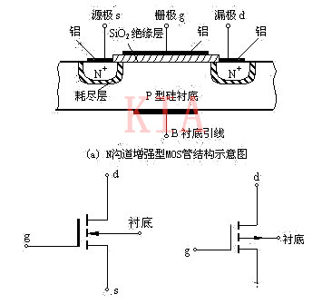 絕緣柵場效應(yīng)管