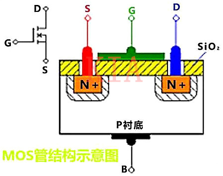 什么是絕緣柵場效應(yīng)管？超詳細(xì)圖文-KIA MOS管