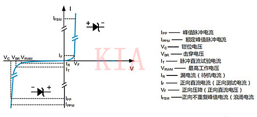TVS二極管 選型 參數(shù)