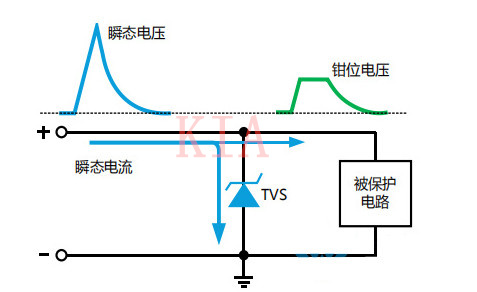 TVS二極管選型，哪些參數(shù)要注意？-KIA MOS管