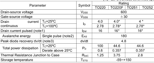 MOS管4.0A600V KNX4360A規(guī)格書 原廠直銷 價格優(yōu)勢-KIA MOS管