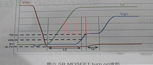 MOSFET 同步整流驅動