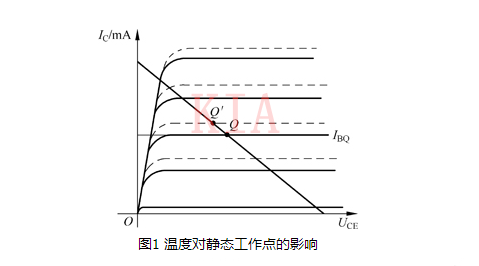 溫度 放大電路 靜態(tài)工作點