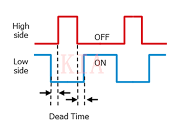 SiC MOSFET 橋式結構