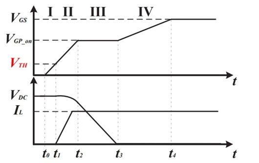 SiC MOSFET實(shí)時(shí)結(jié)溫監(jiān)測(cè)電路圖文解析-KIA MOS管